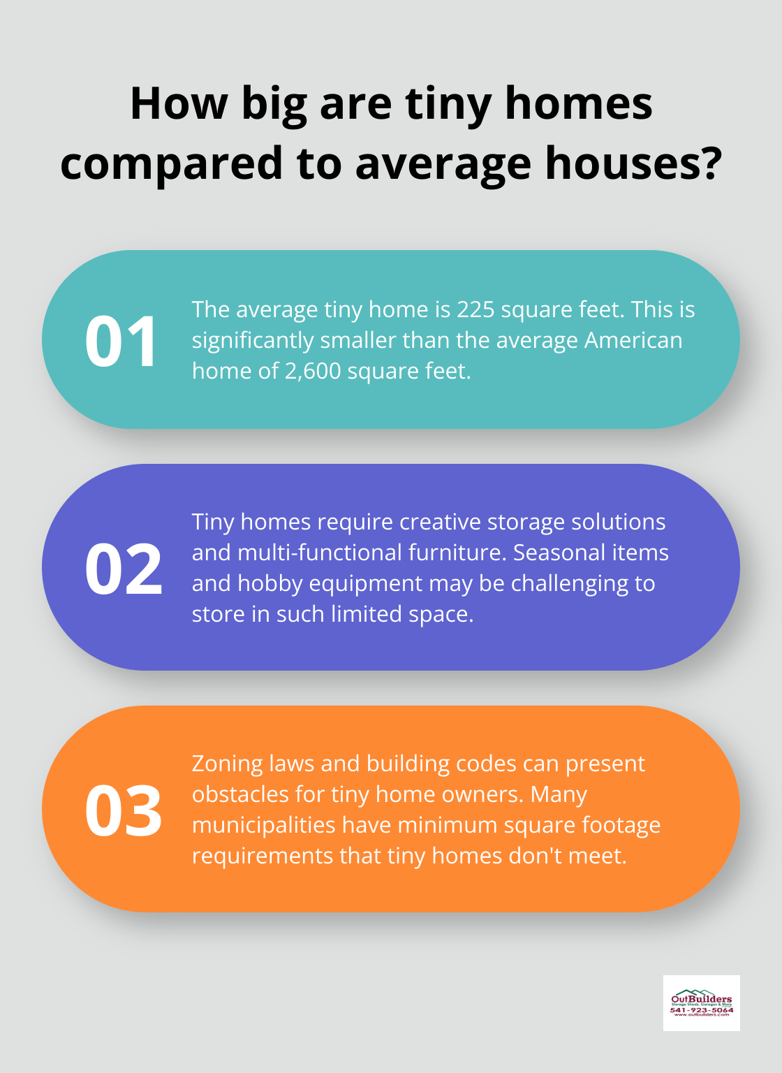 Infographic: How big are tiny homes compared to average houses?