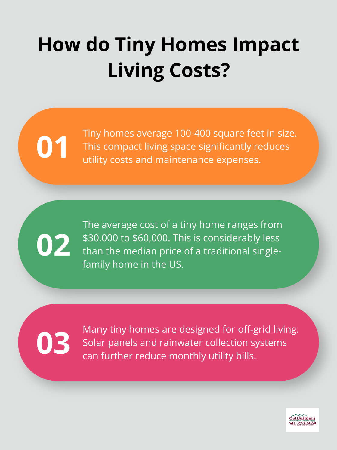 Infographic: How do Tiny Homes Impact Living Costs?