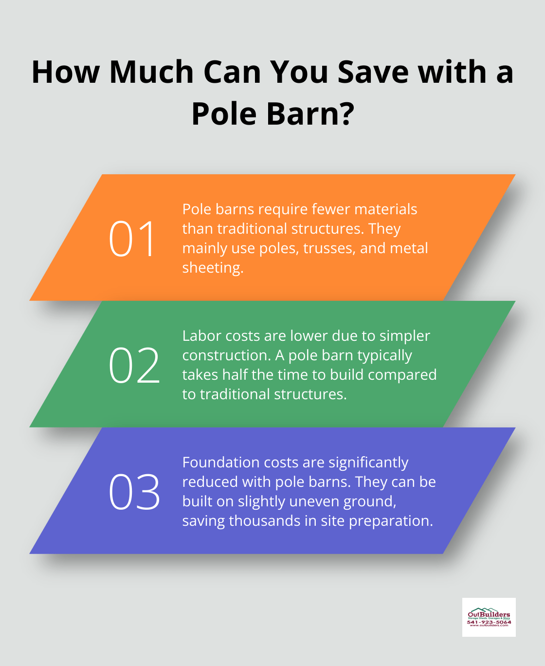 Infographic: How Much Can You Save with a Pole Barn? - are pole barns cheaper to build