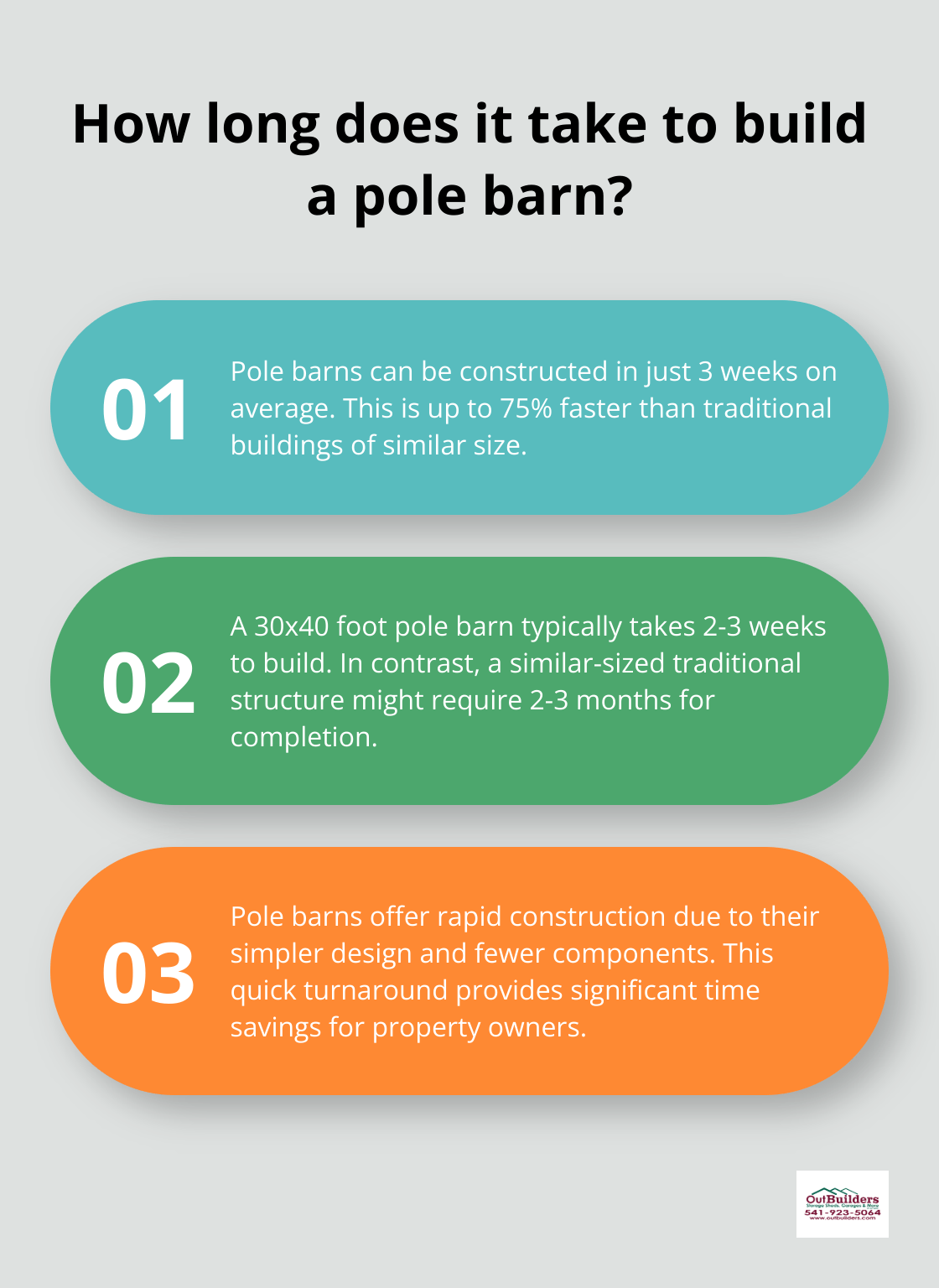 Infographic: How long does it take to build a pole barn?