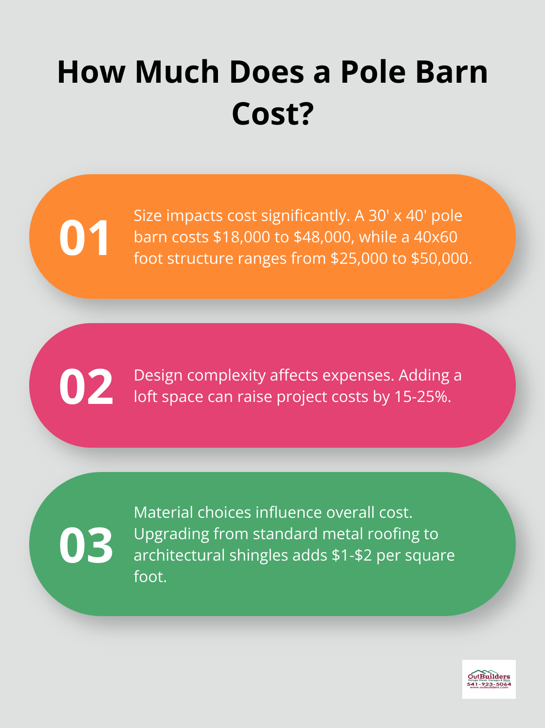 Infographic: How Much Does a Pole Barn Cost? - are pole barns cheaper to build