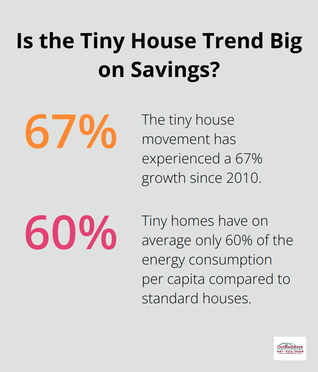 Infographic: Is the Tiny House Trend Big on Savings?