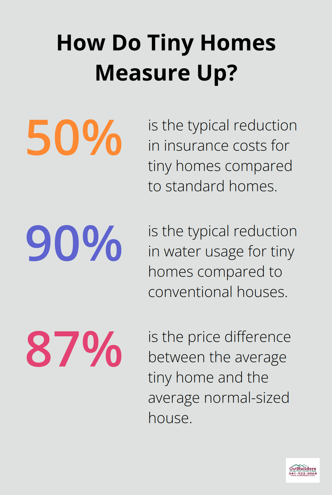 Infographic: How Do Tiny Homes Measure Up?