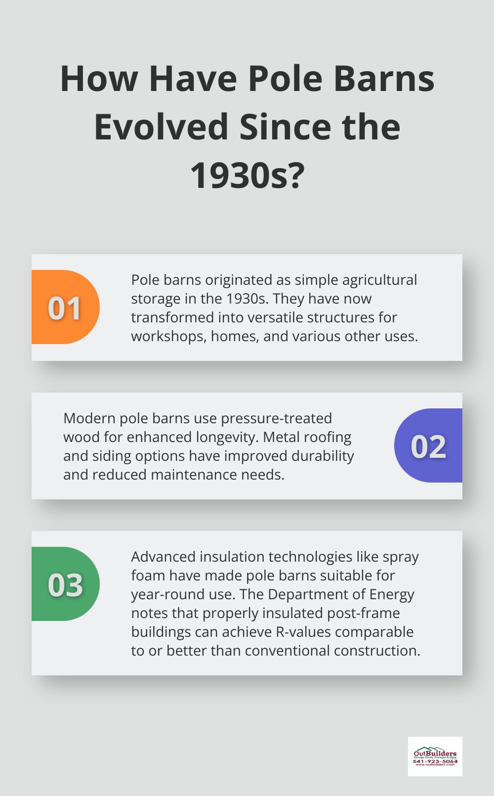 Infographic: How Have Pole Barns Evolved Since the 1930s?