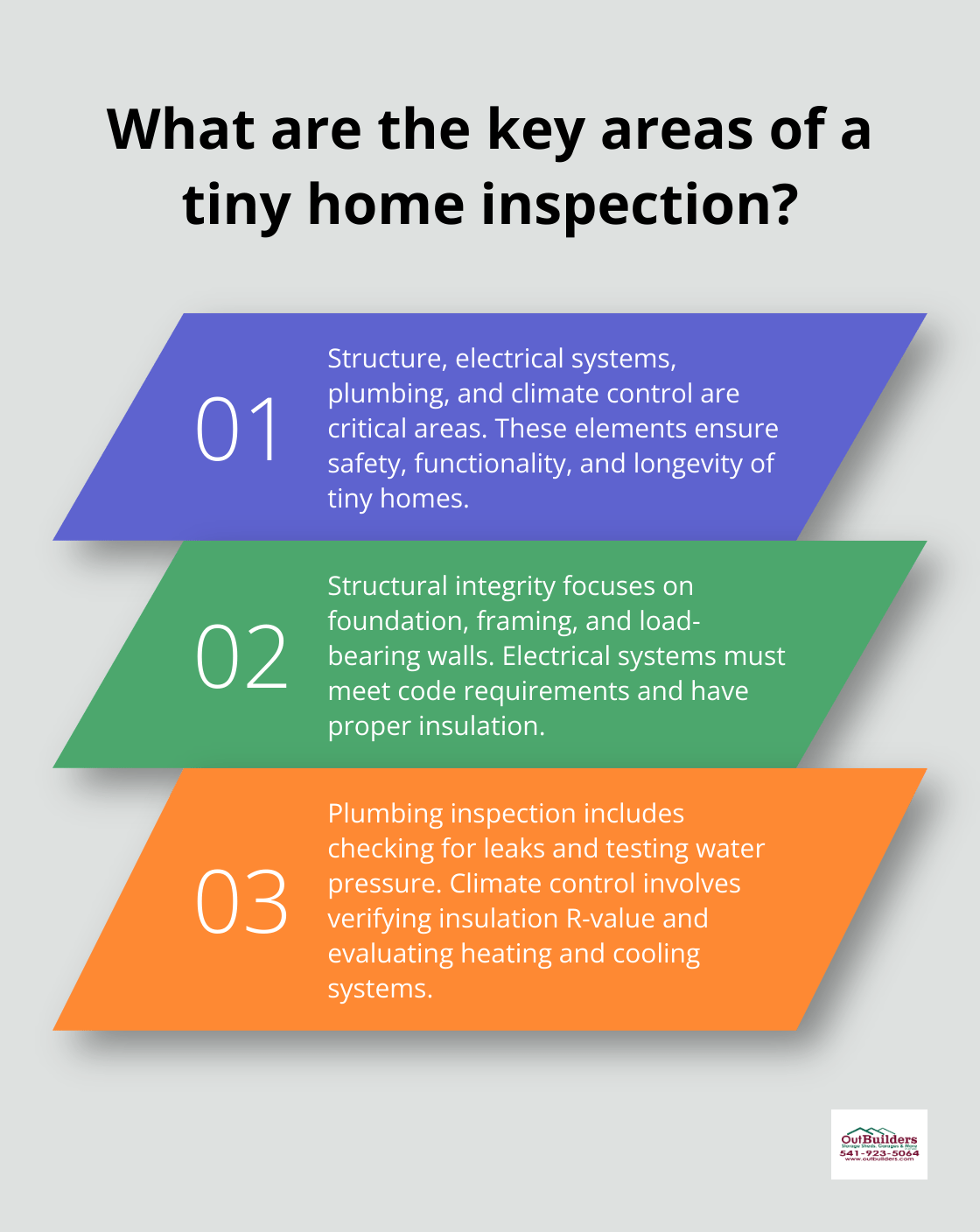 Infographic: What are the key areas of a tiny home inspection?