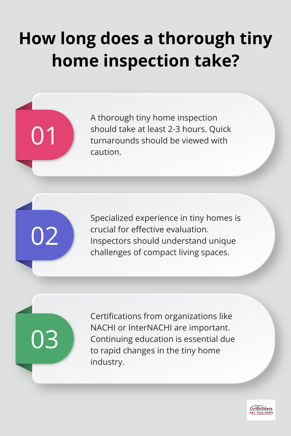 Infographic: How long does a thorough tiny home inspection take?