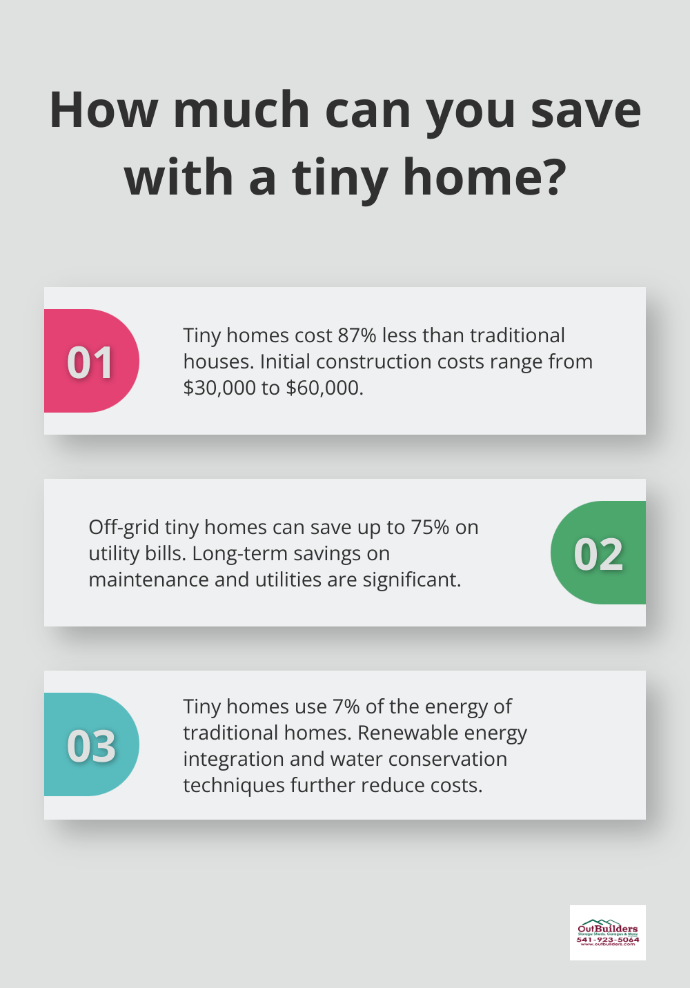 Infographic: How much can you save with a tiny home?