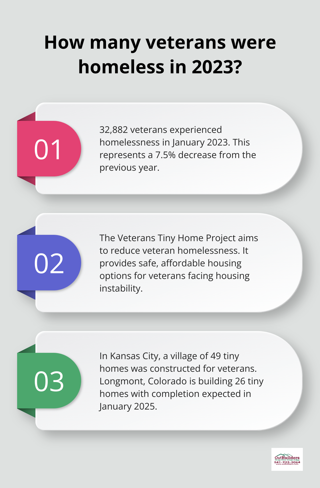 Infographic: How many veterans were homeless in 2023?