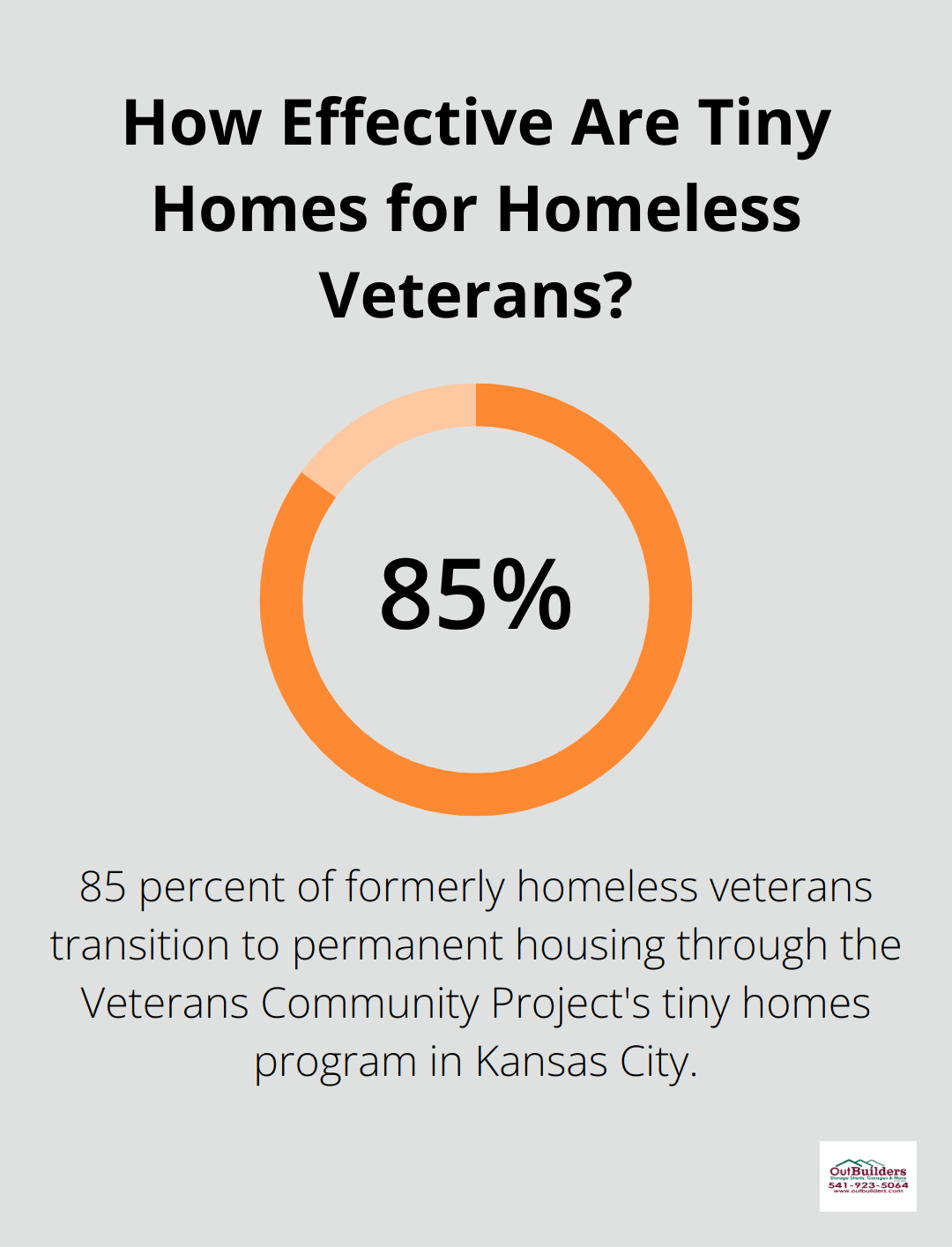 Infographic: How Effective Are Tiny Homes for Homeless Veterans? - veterans tiny home project