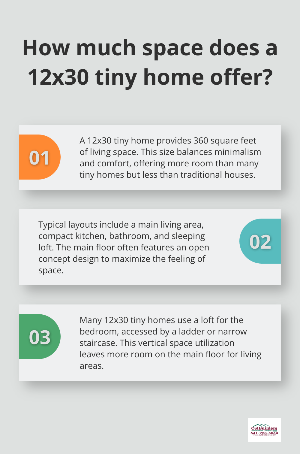 Infographic: How much space does a 12x30 tiny home offer?