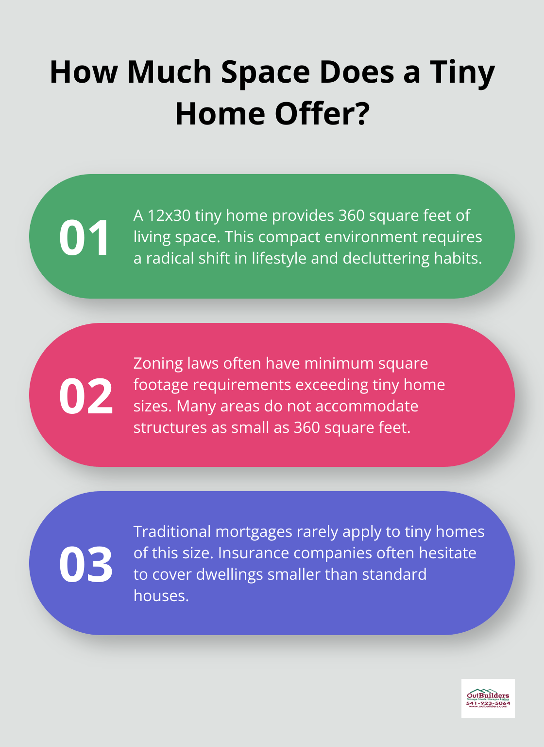 Infographic: How Much Space Does a Tiny Home Offer?