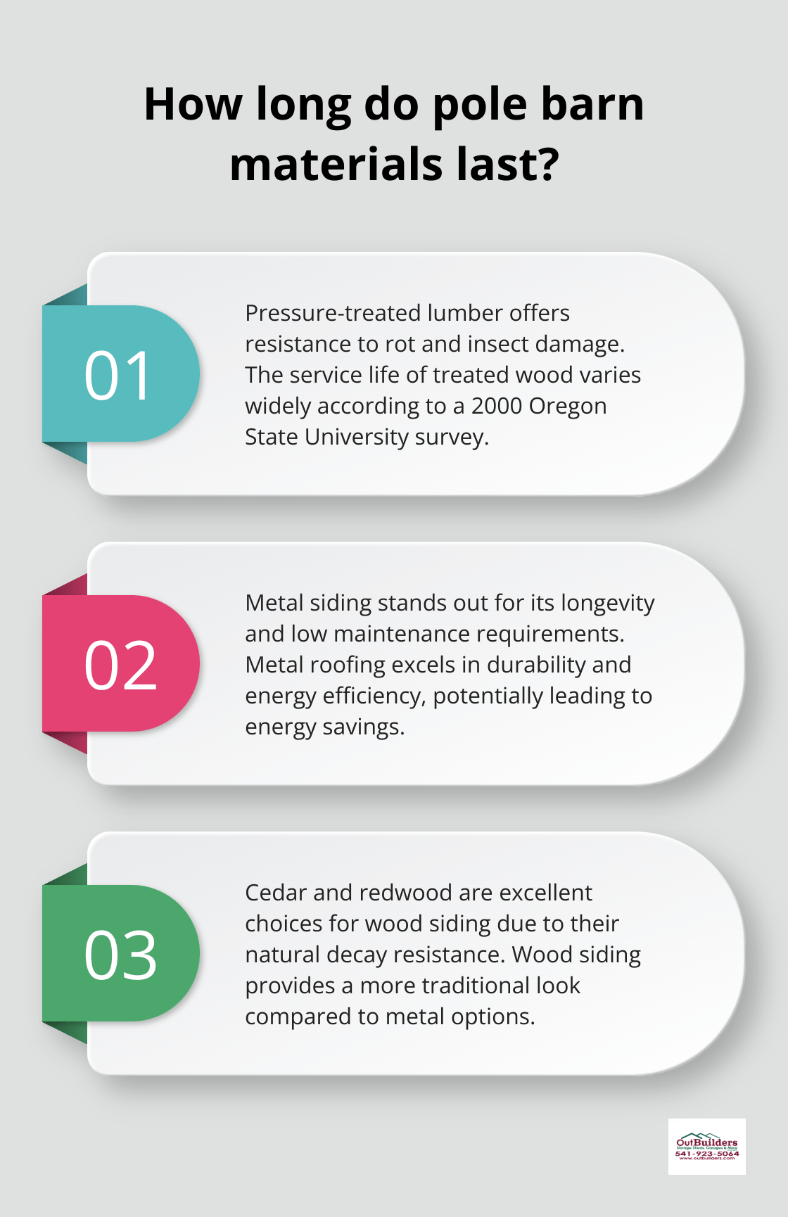 Infographic: How long do pole barn materials last? - artfully crafted pole barns