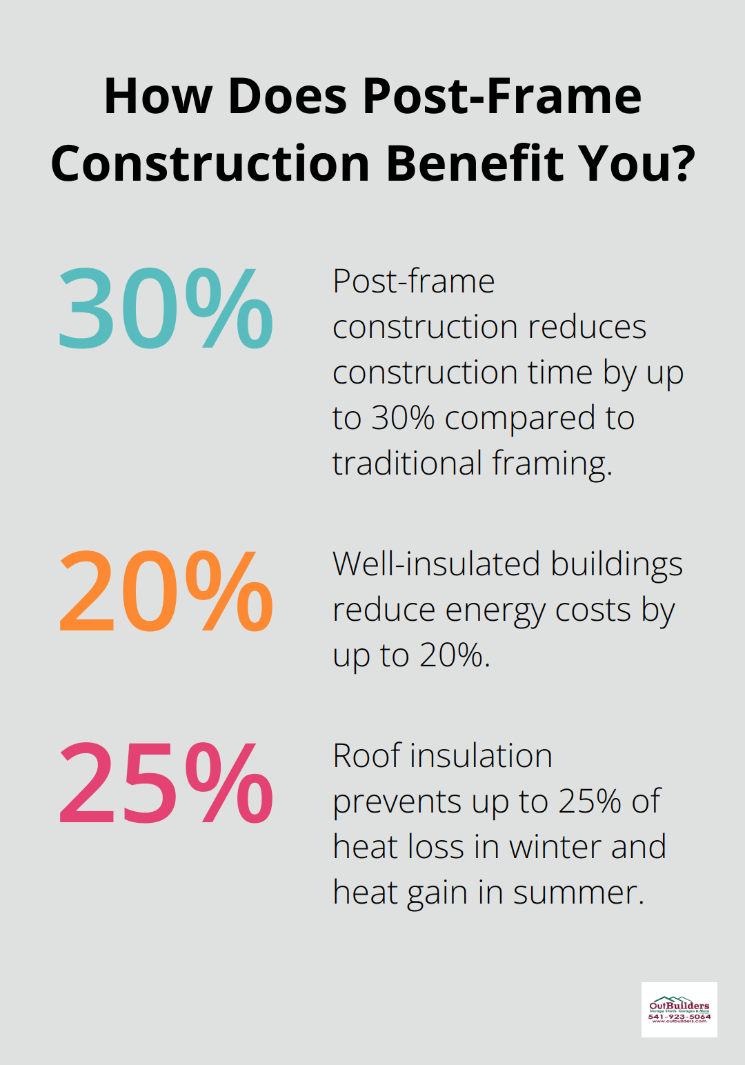 Infographic: How Does Post-Frame Construction Benefit You?