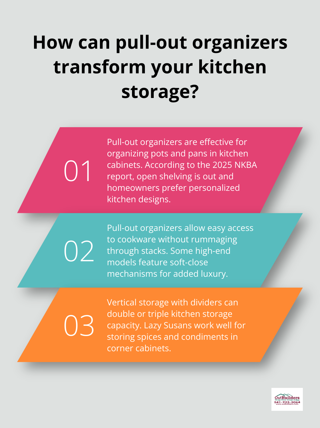 Infographic: How can pull-out organizers transform your kitchen storage?