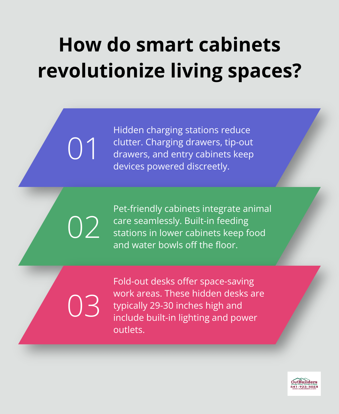 Infographic: How do smart cabinets revolutionize living spaces?