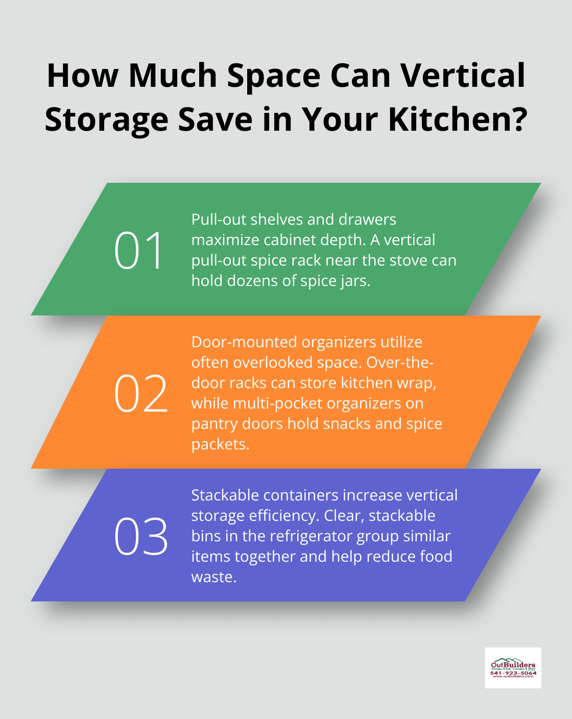 Infographic: How Much Space Can Vertical Storage Save in Your Kitchen?