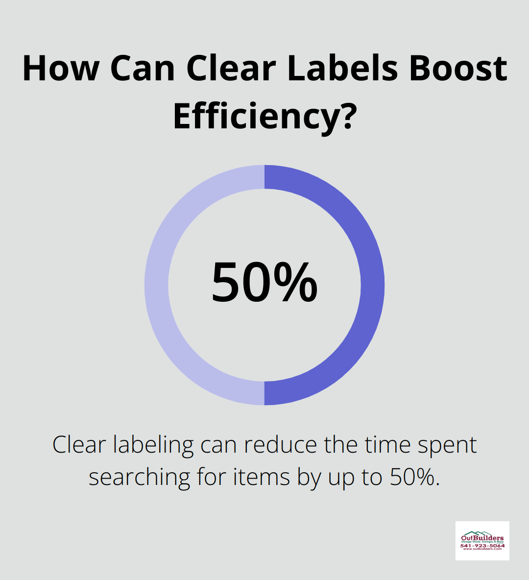 Infographic: How Can Clear Labels Boost Efficiency? - kitchen unit storage solutions