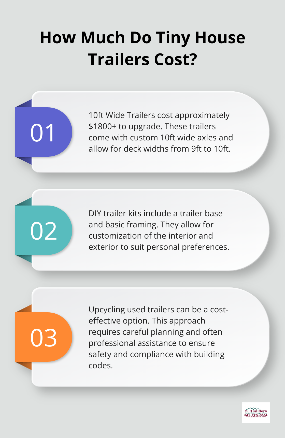 Infographic: How Much Do Tiny House Trailers Cost? - tiny home trailers for sale near me