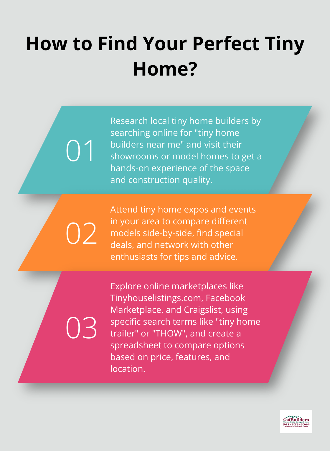 Infographic: How to Find Your Perfect Tiny Home?