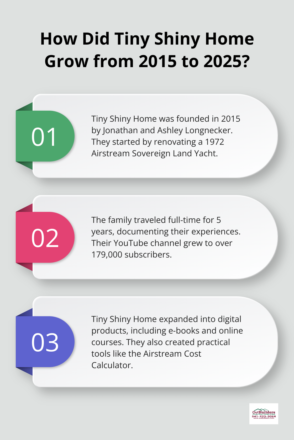 Infographic: How Did Tiny Shiny Home Grow from 2015 to 2025?