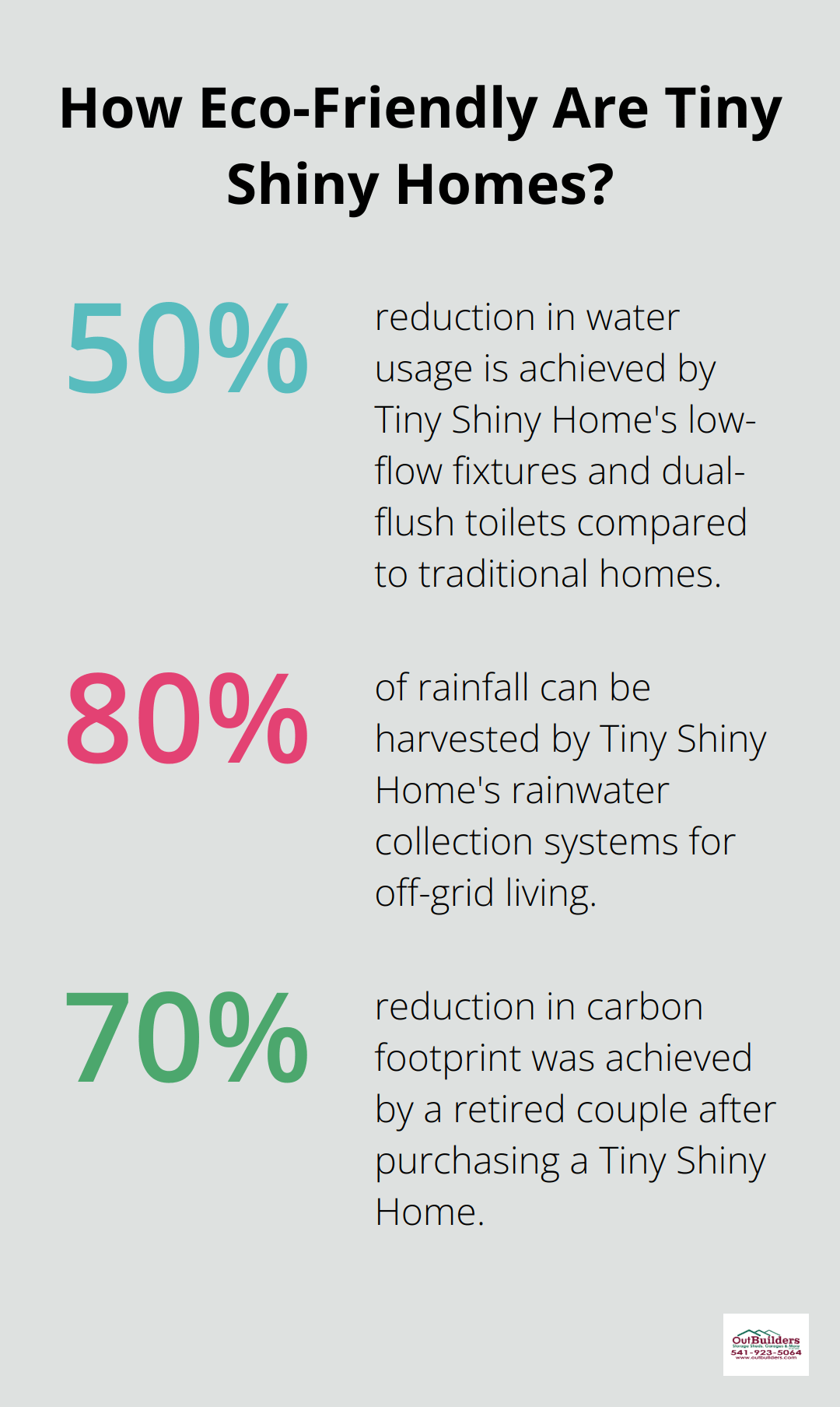 Infographic: How Eco-Friendly Are Tiny Shiny Homes?