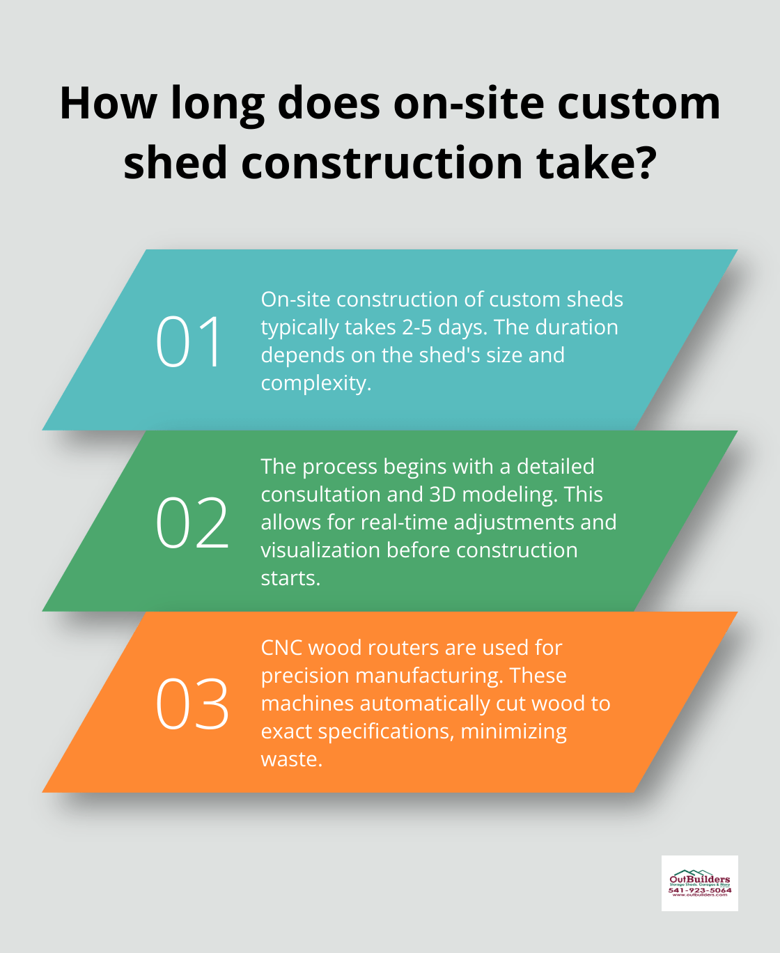 Infographic: How long does on-site custom shed construction take?