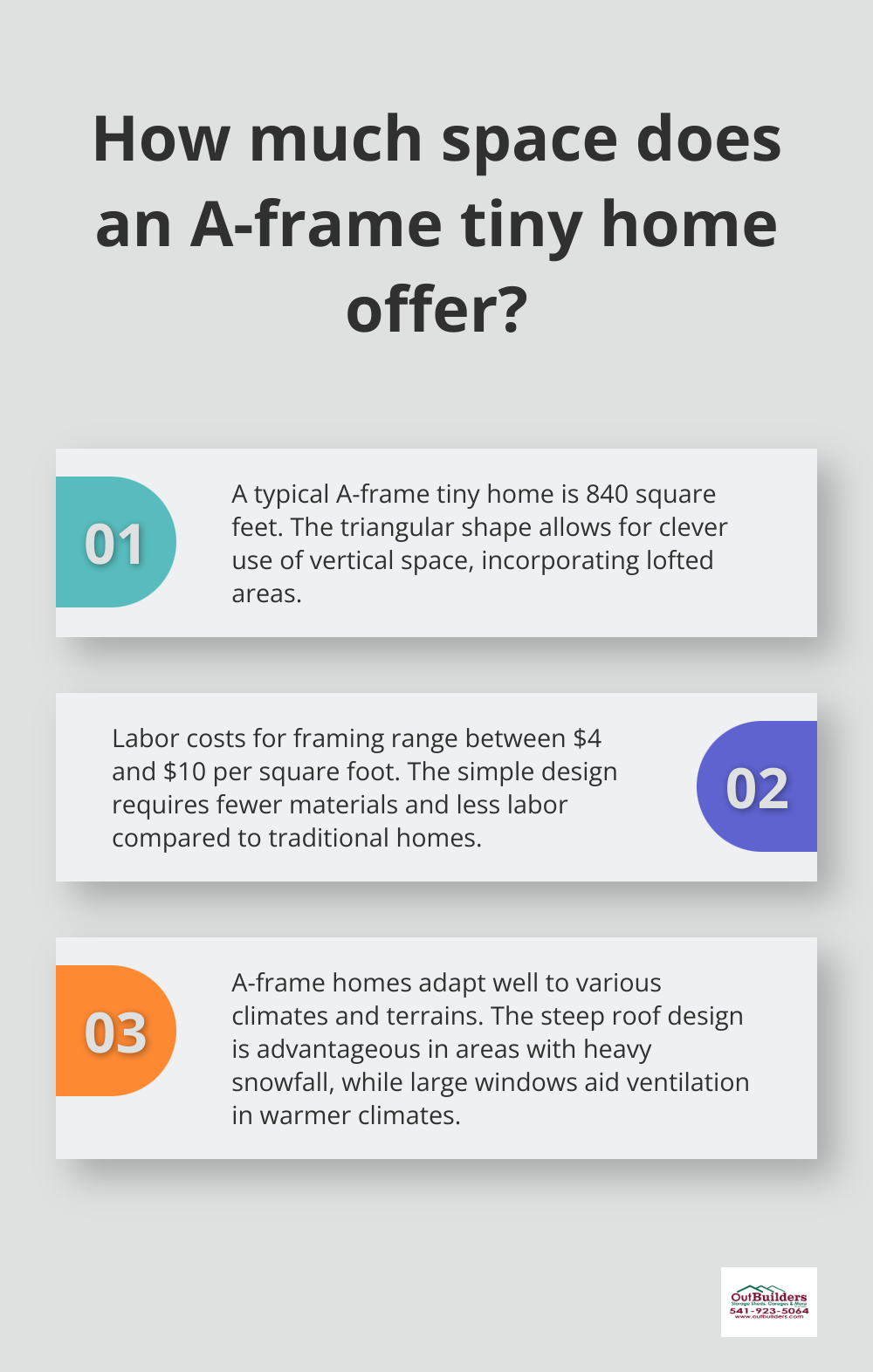 Infographic: How much space does an A-frame tiny home offer? - a frame tiny home plans