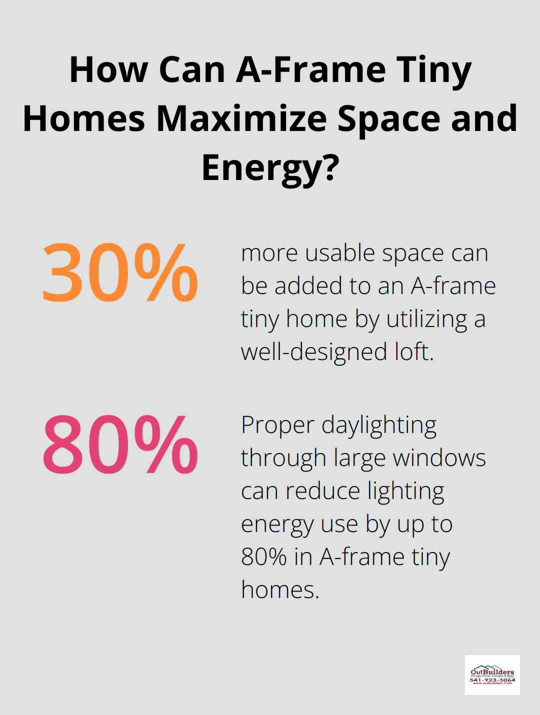 Infographic: How Can A-Frame Tiny Homes Maximize Space and Energy?