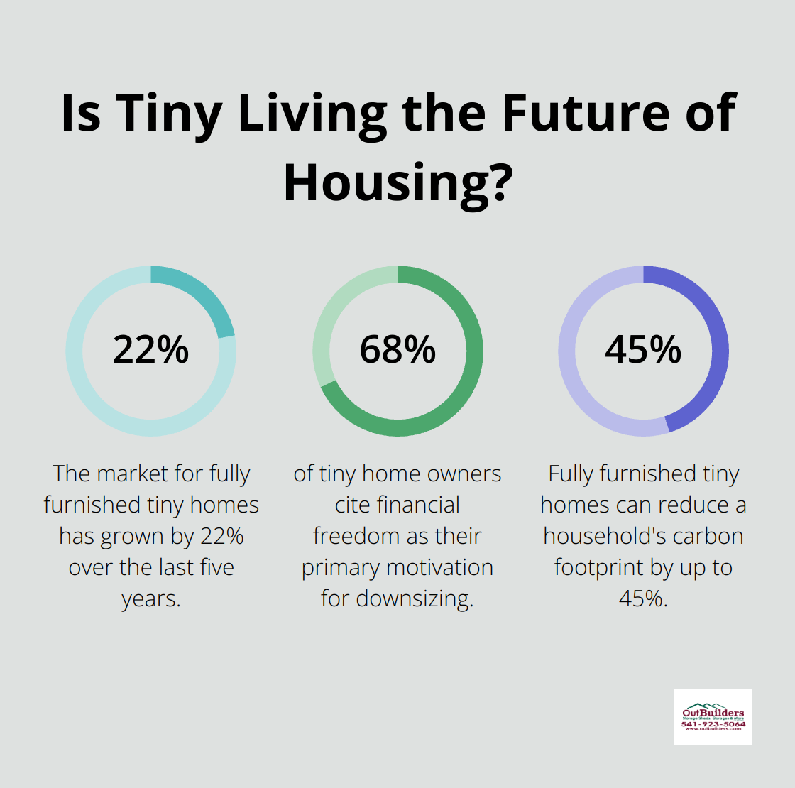 Infographic: Is Tiny Living the Future of Housing? - fully furnished tiny home for sale