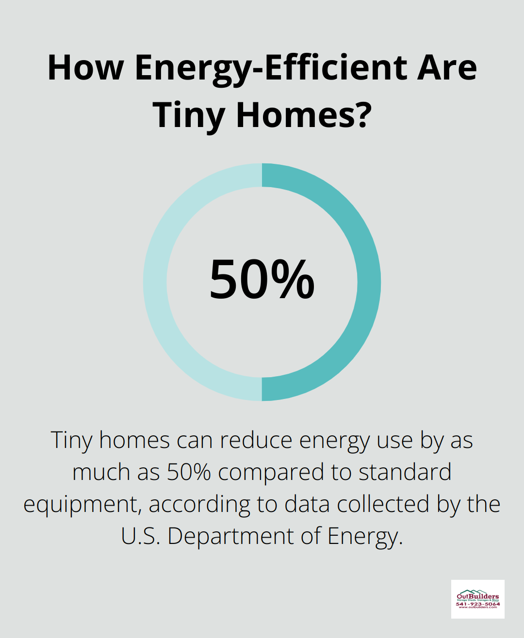 Infographic: How Energy-Efficient Are Tiny Homes? - fully furnished tiny home for sale