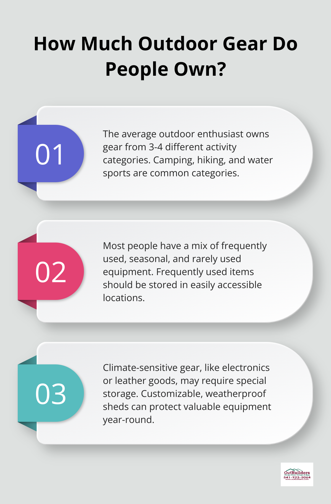 Infographic: How Much Outdoor Gear Do People Own? - recreational storage solutions