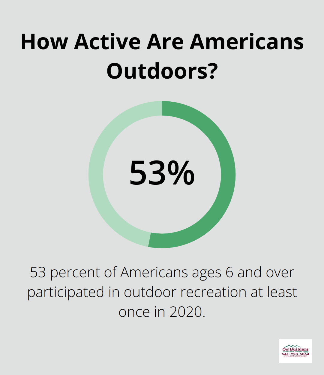 Infographic: How Active Are Americans Outdoors?