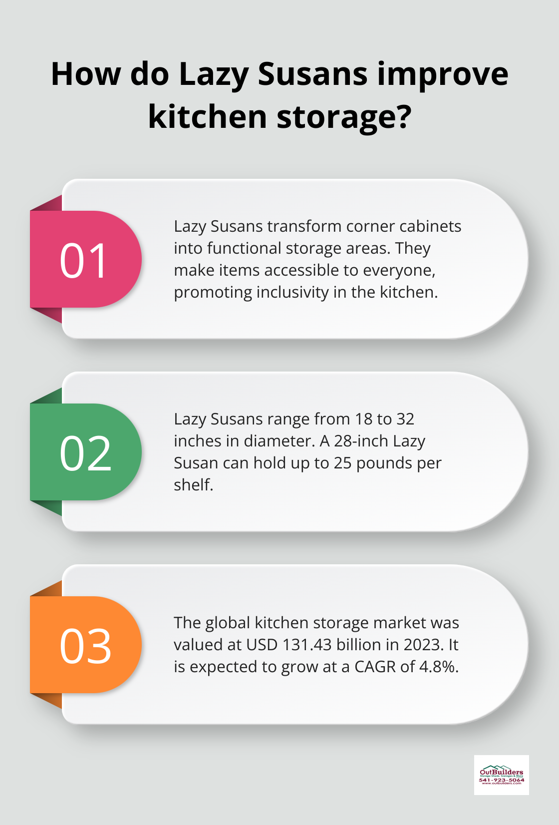 Infographic: How do Lazy Susans improve kitchen storage?