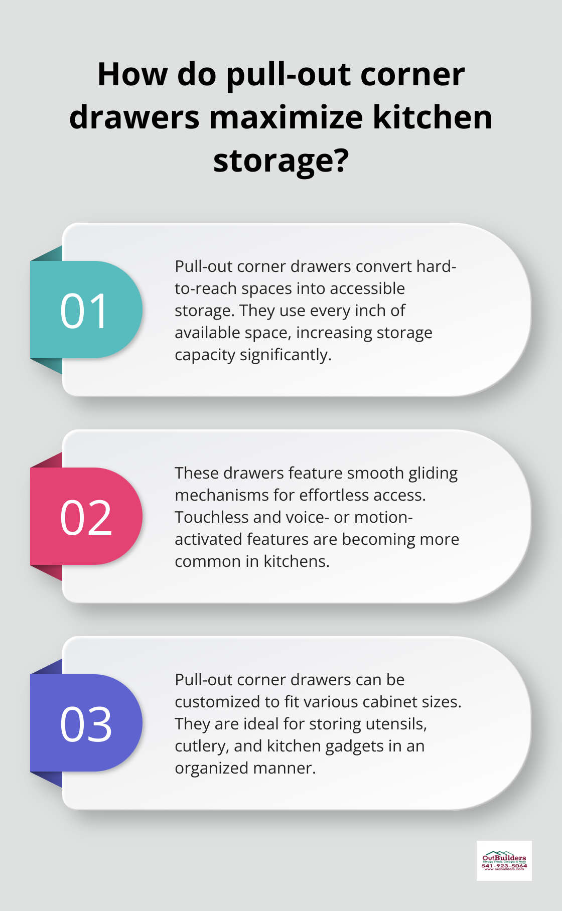 Infographic: How do pull-out corner drawers maximize kitchen storage?