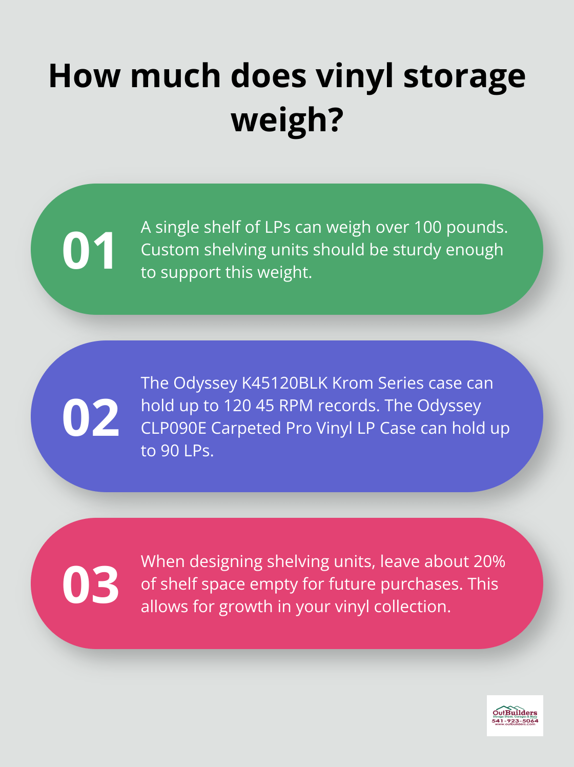 Infographic: How much does vinyl storage weigh? - vinyl album storage solutions