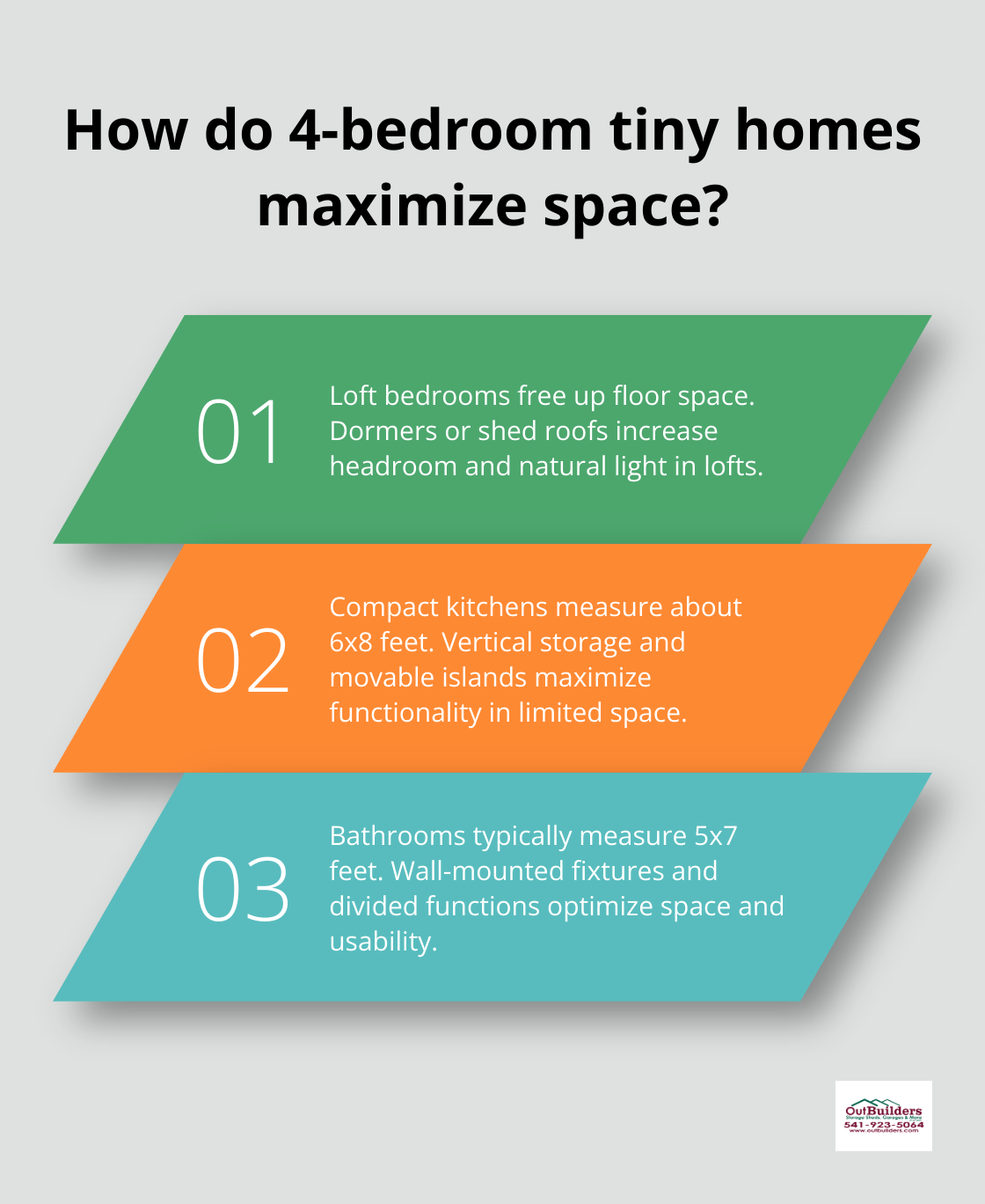 Infographic: How do 4-bedroom tiny homes maximize space? - 4 bedroom tiny home plans