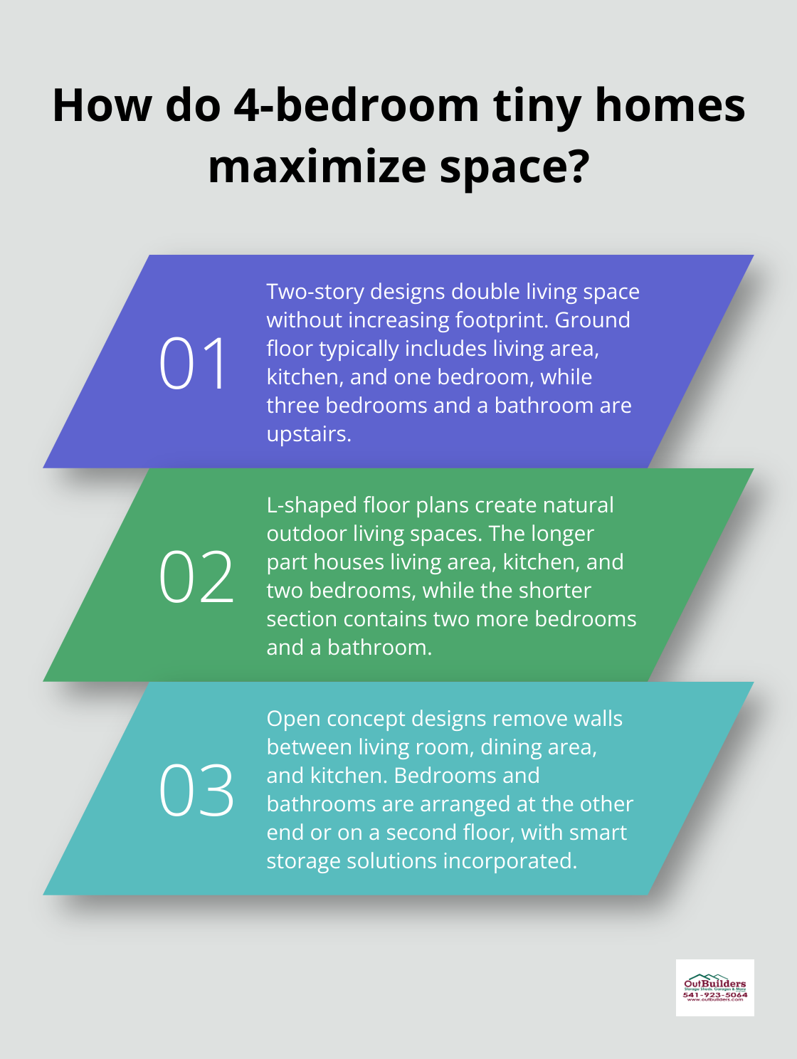 Infographic: How do 4-bedroom tiny homes maximize space?