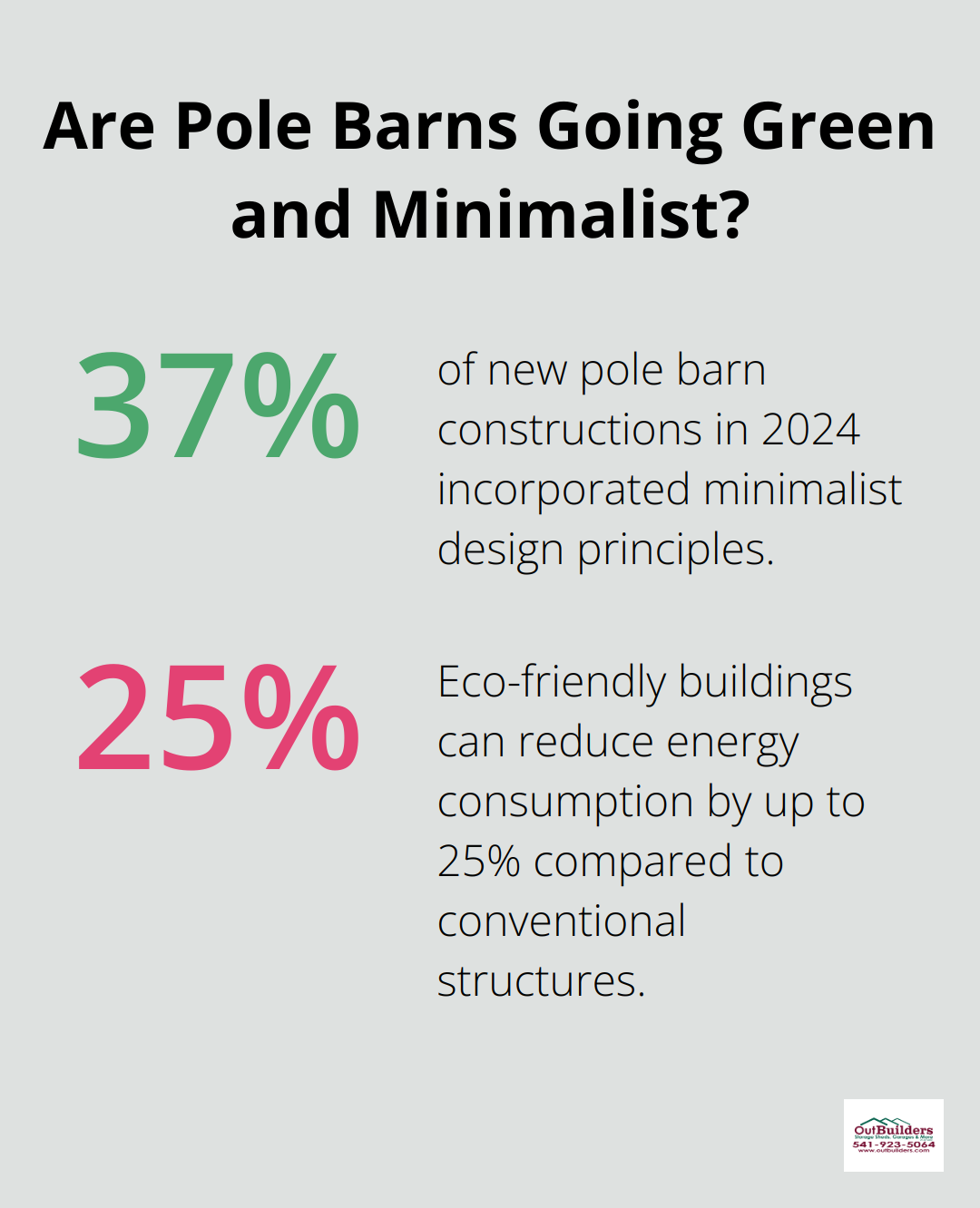 Infographic: Are Pole Barns Going Green and Minimalist?