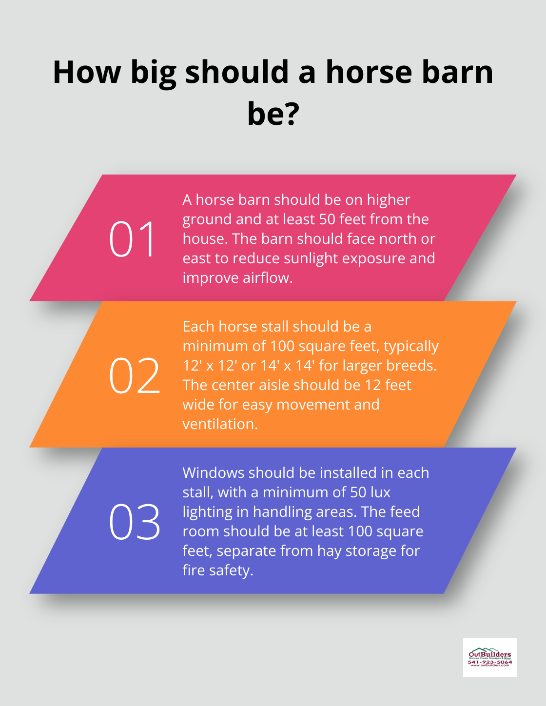 Infographic: How big should a horse barn be? - horse barn designs plans