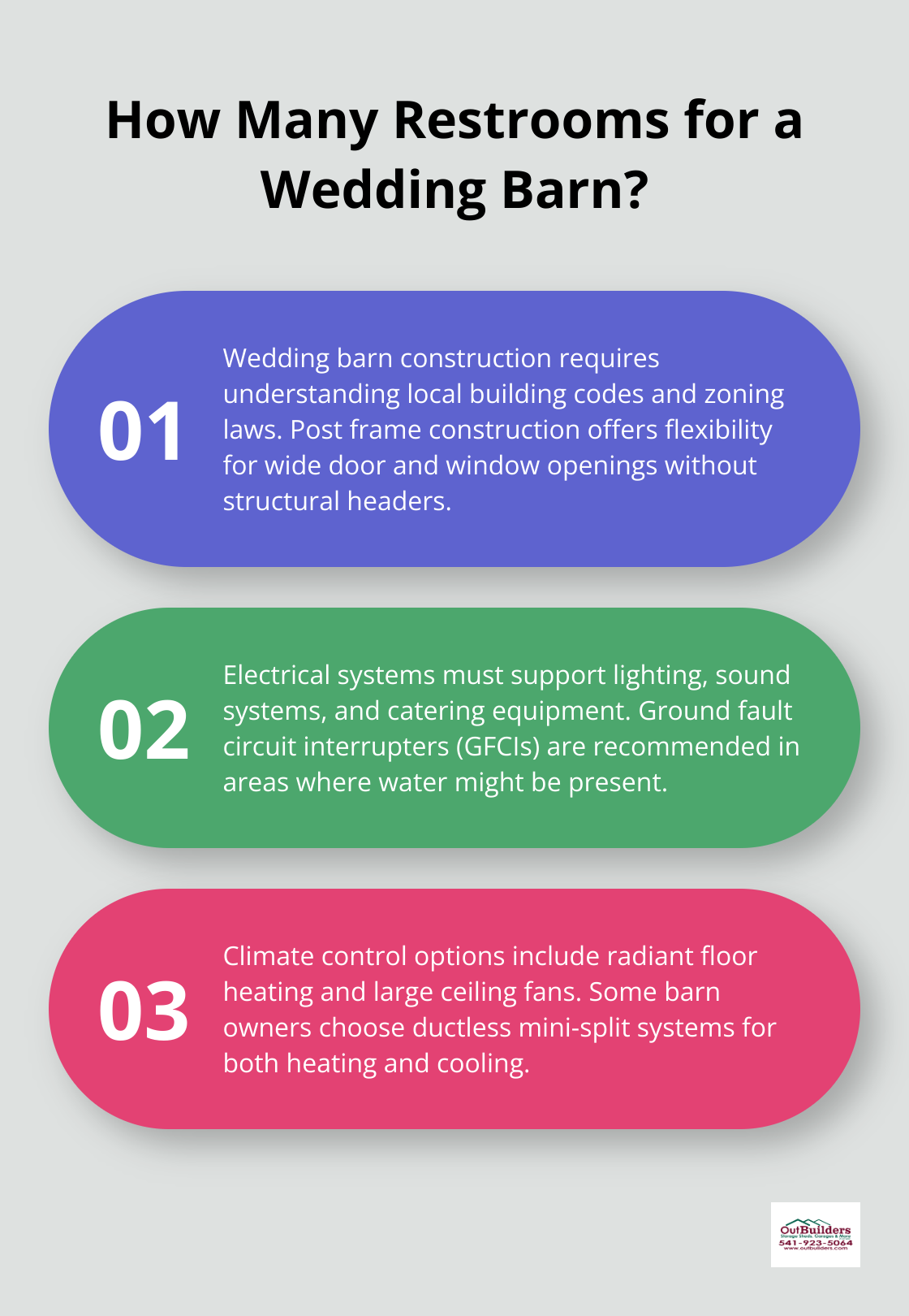 Infographic: How Many Restrooms for a Wedding Barn?